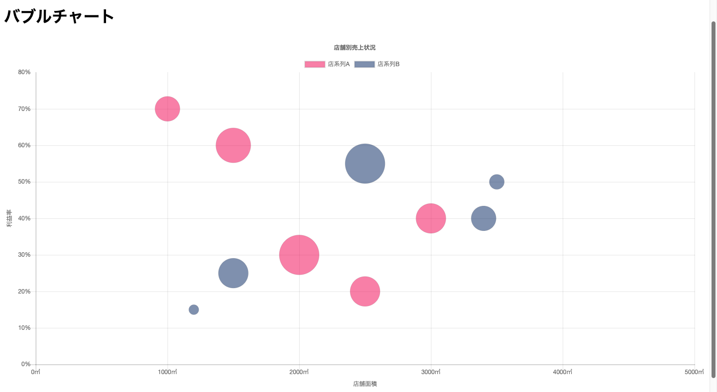 Chart Jsでグラフを描画してみた ２ Qiita