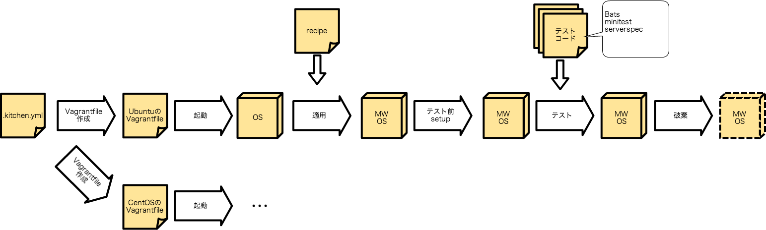 test-kitchen-zakkuri.png test-kitchen-zakkuri.png