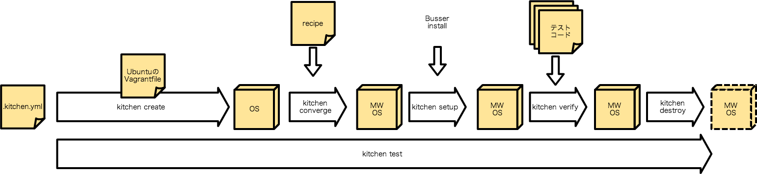 test-kitchen-flow.png test-kitchen-flow.png