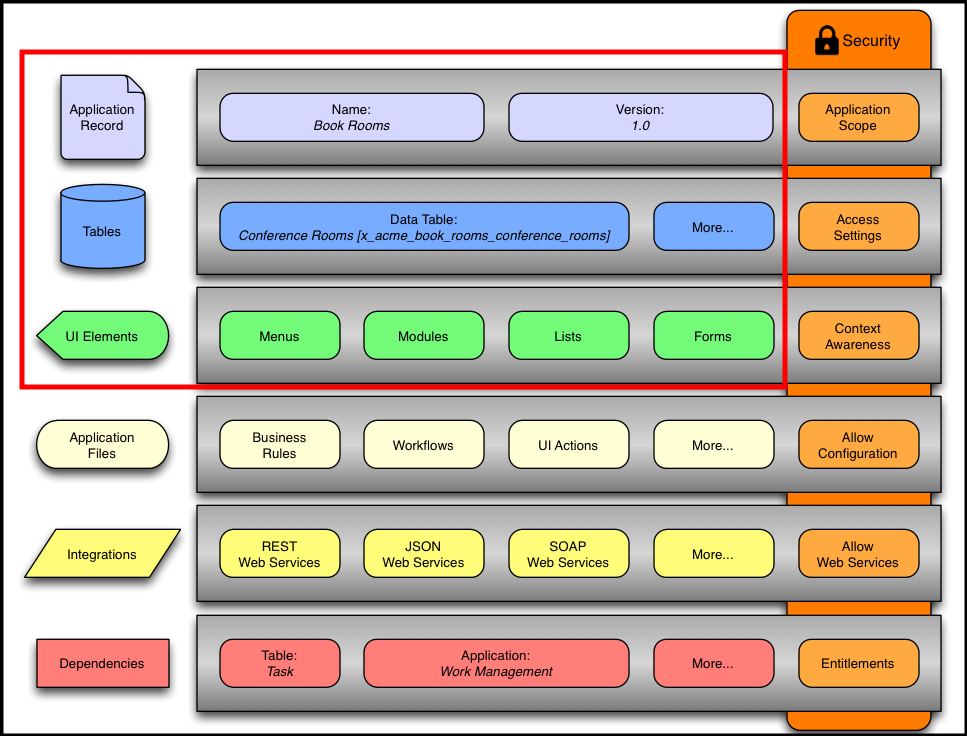 ServiceNow メール通知を実装する #ServiceNow - Qiita