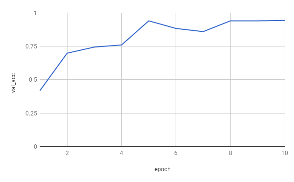 val_acc.png