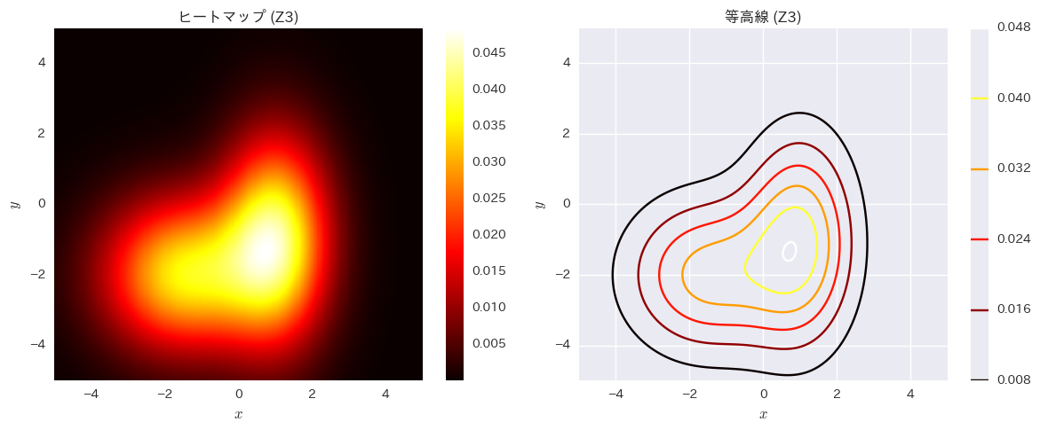 heatmap_contour_2D_gaussian.png