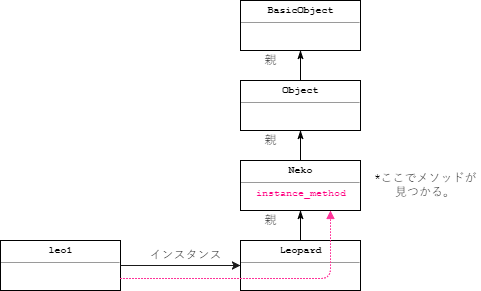 Include Extended Include/Prepend/Extendの違い – Ruby’s Include, Extend, and Prepend What’s ...