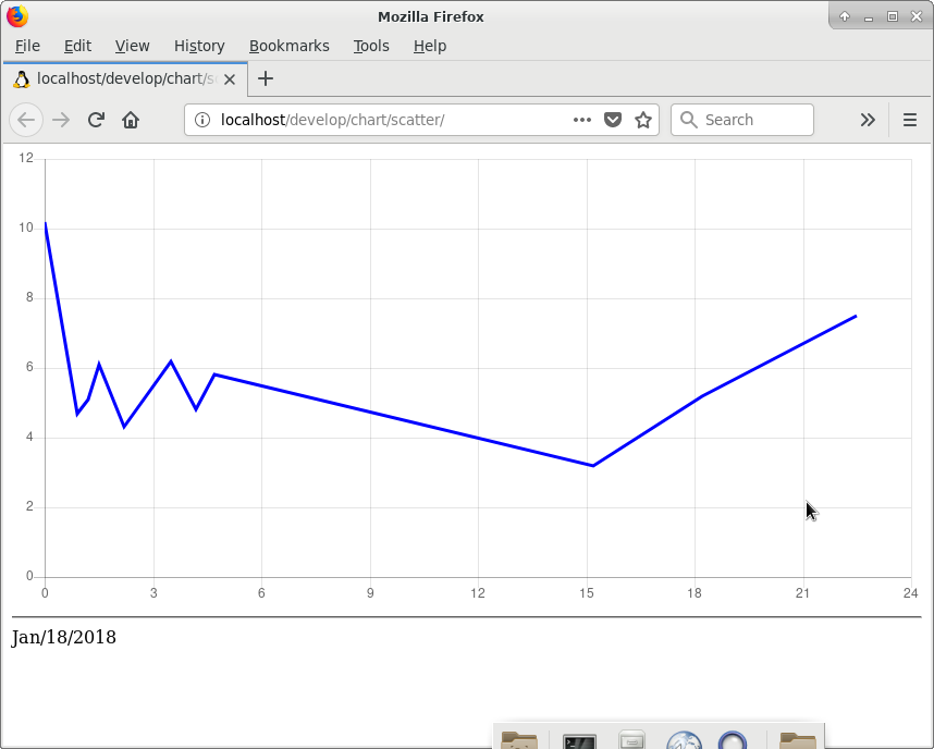 Chart.js で Xが不等間隔の折れ線グラフを描画 Qiita Chart Js Qiita