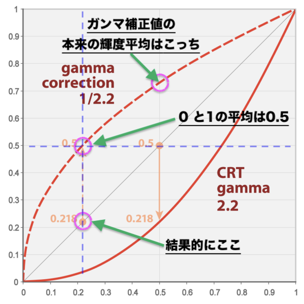 グレースケール画像のうんちく Qiita