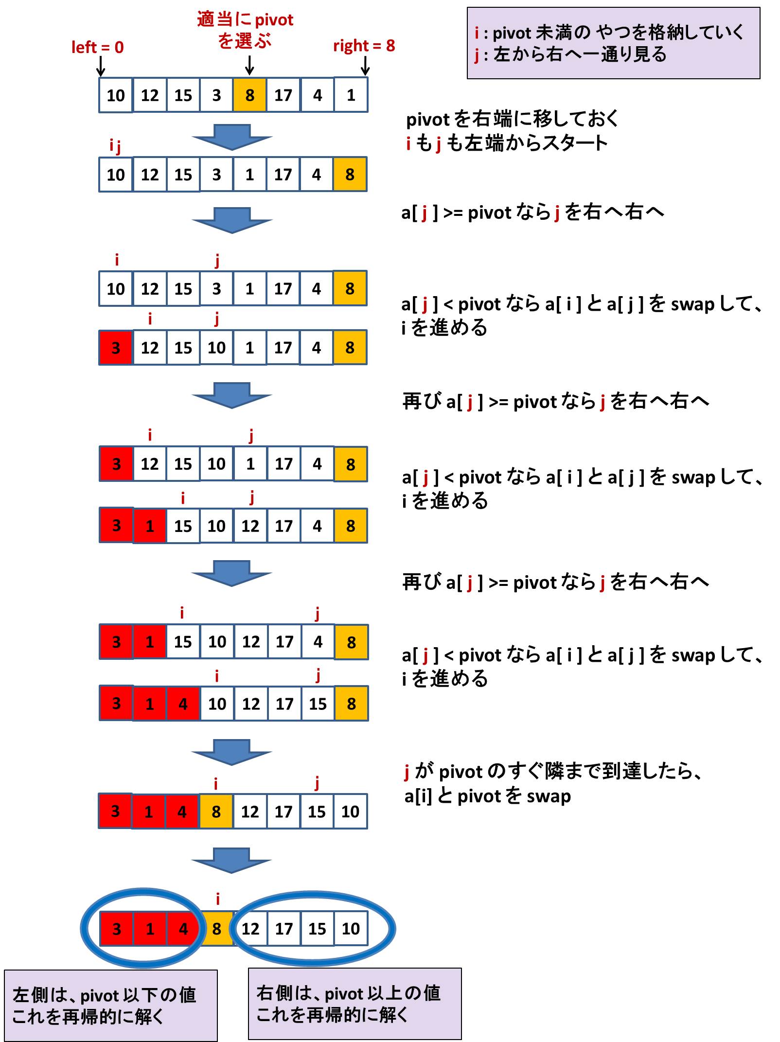 クイックソート詳細.jpg