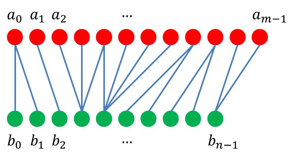 典型的な DP (動的計画法) のパターンを整理 Part 1