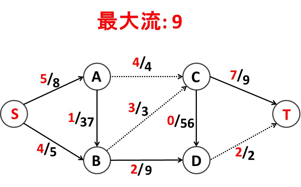 最大流問題の解.jpg