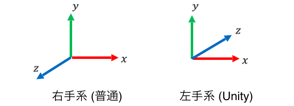 右手系と左手系_rev2.png