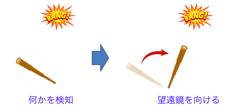 望遠鏡を向ける.png