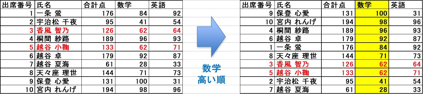 成績準ソート.jpg