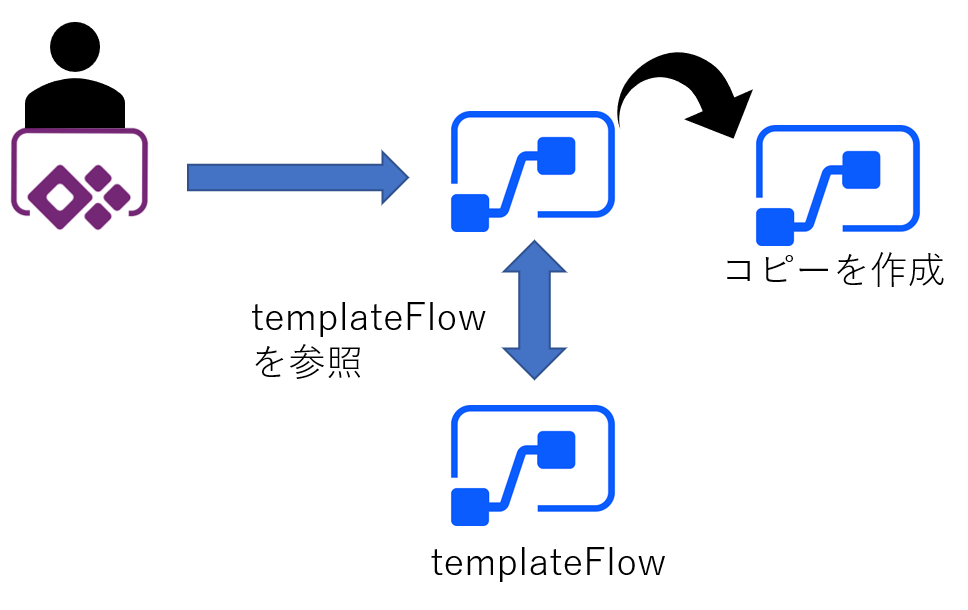 【PowerApps】PowerAppsを使ってチームのフローをマイフローにコピーして接続先を自分に変える方法 MicrosoftFlow