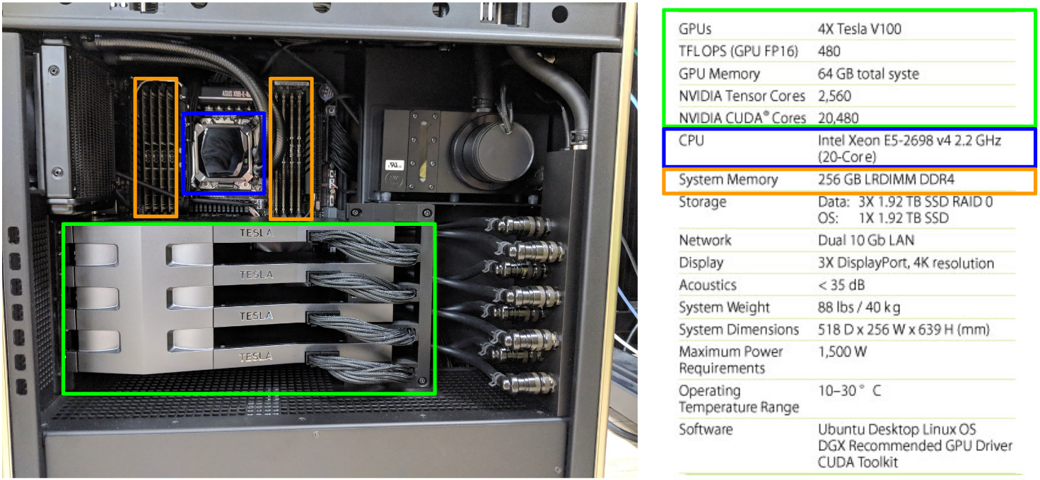 NVIDIA DGX Station用 水冷 Tesla V100 x4枚 NVIDIA DGX Station用 水冷 Tesla V100 x4枚 NVIDIA DGX Station用