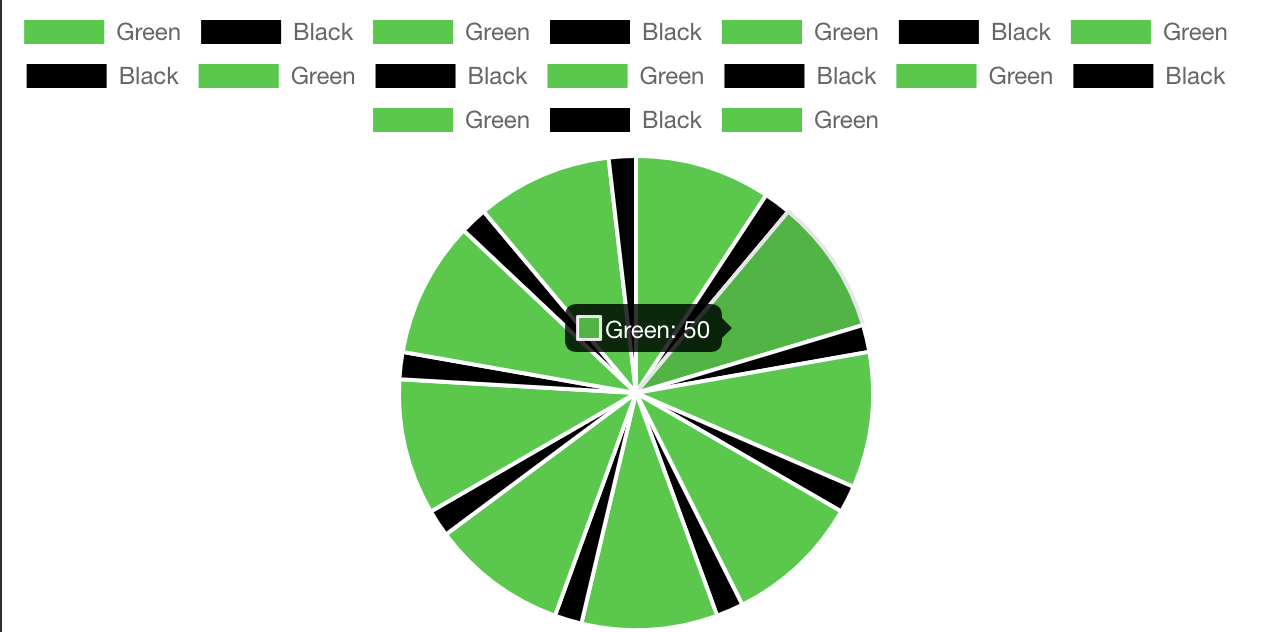 boostnote chart boostnote chart