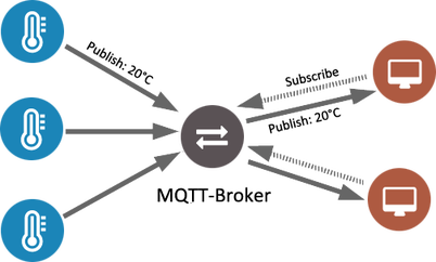 mqtt.png