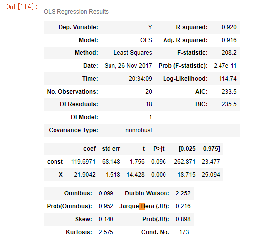 Pythonで「StanとRでベイズ統計モデリング」の4節をやってみた（PyStan） #統計学 - Qiita