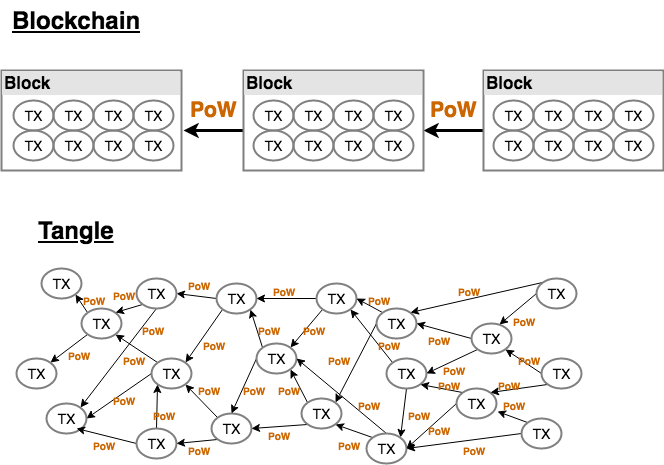 Iota 入門 トランザクション大解剖 ウォレットは裏で何をやっているか Qiita