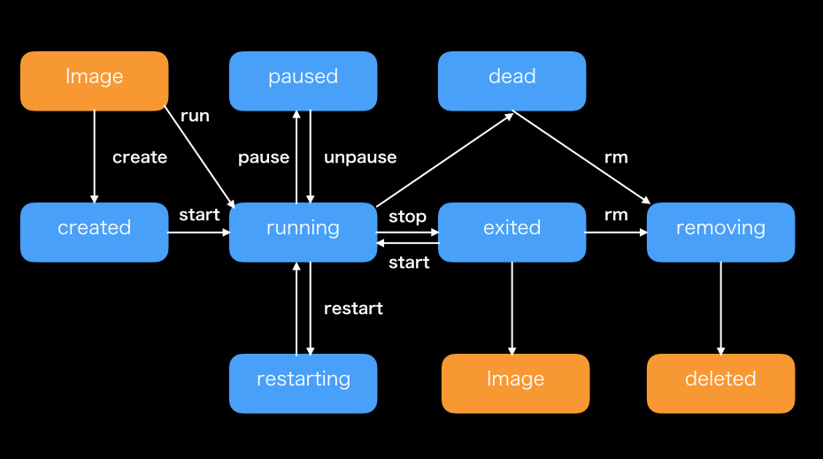 docker_life-cycle.001.jpeg