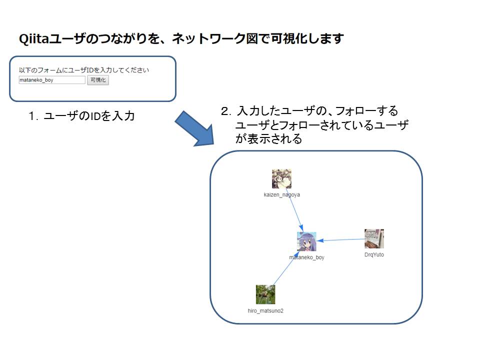 Qiita可視化.jpg