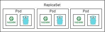 ReplicaSet.png