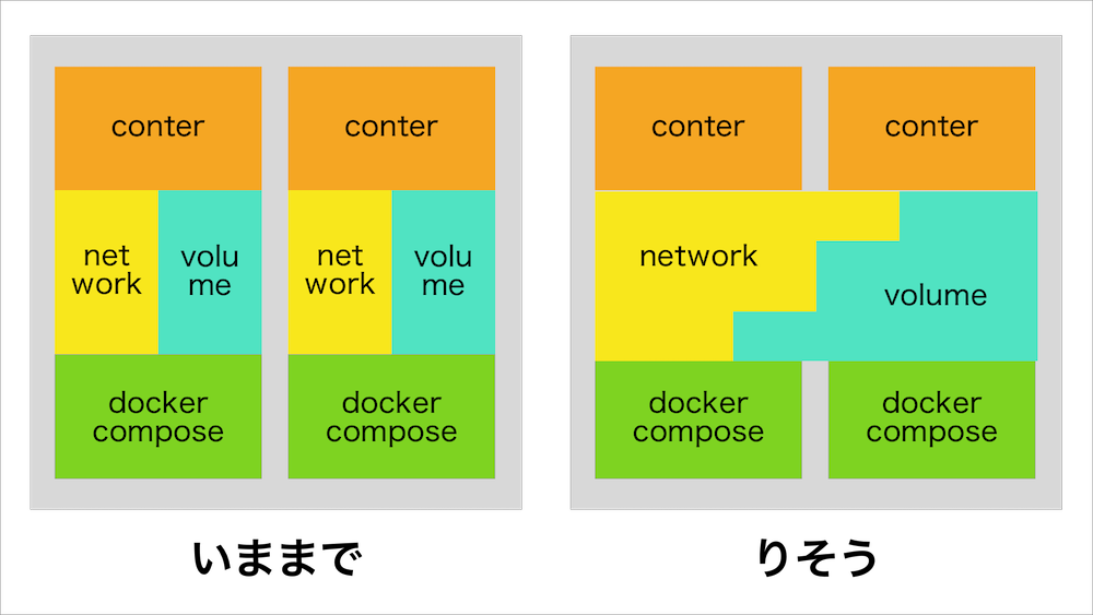 DockerCompose.png