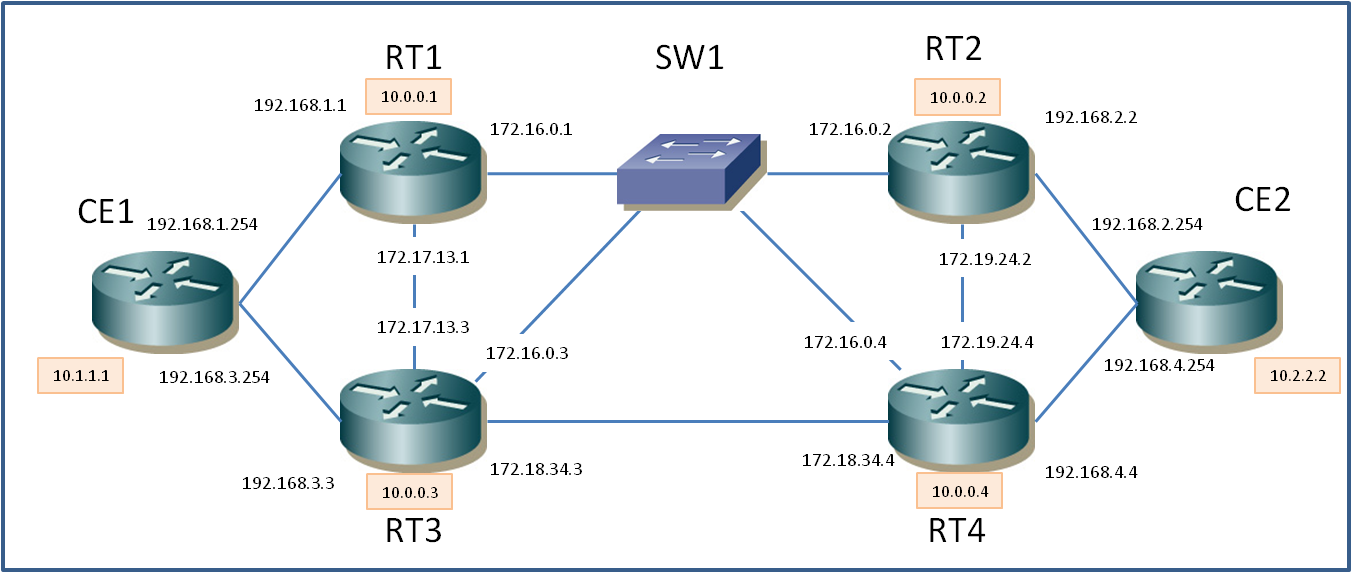 ipnetns3.png