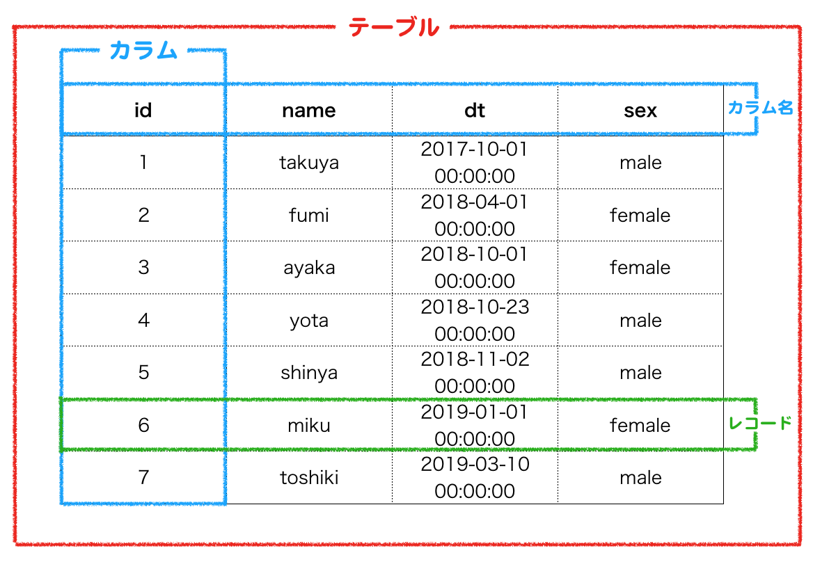 Sqlcode 一覧, Sql 戻り値 一覧 , DB2 for i SQLCODE と SQLSTATE の概念 – KQAW
