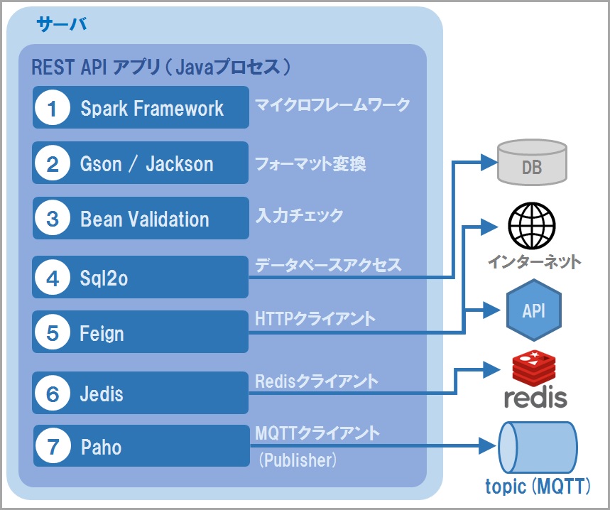 stackJava.jpg