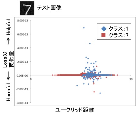 論文メモ：Understanding Black-box Predictions via Influence Functions #機械学習 ...