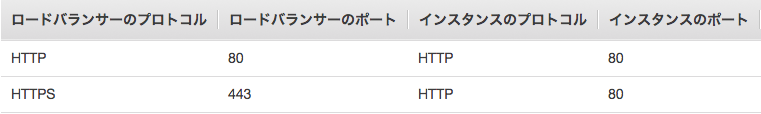 スクリーンショット 2017-11-02 19.23.20.png