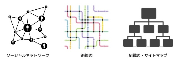 Rによるネットワーク分析をまとめました ネットワークの指標編 Qiita