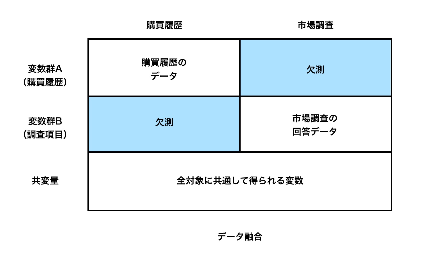 ウェブ調査の科学 調査計画から分析まで ウェブ調査の科学: 調査計画から分析まで | R. Tourangeau
