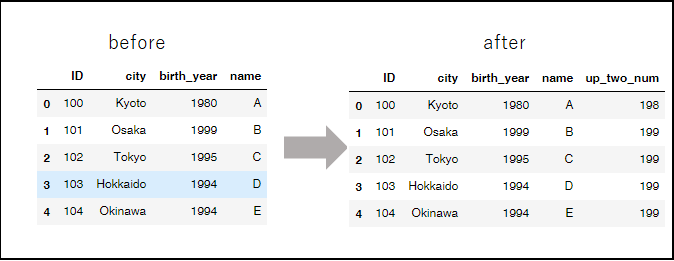 python pandas 分割 – pandas フレーム 分割 – QNPH