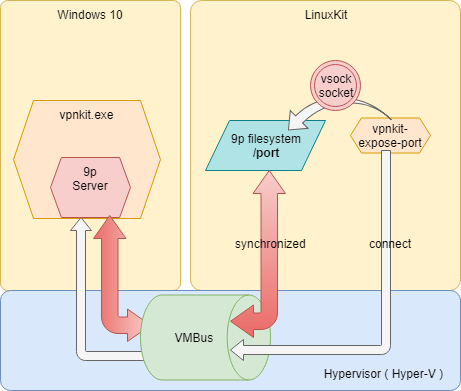 docker-Page-10.png