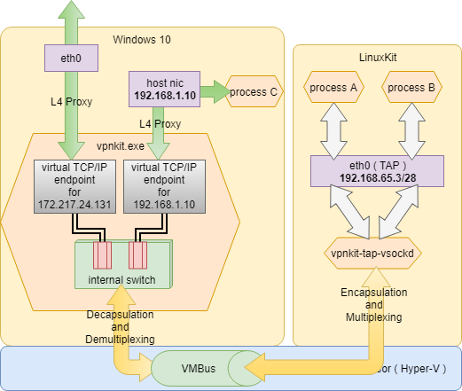 docker-Page-7.png
