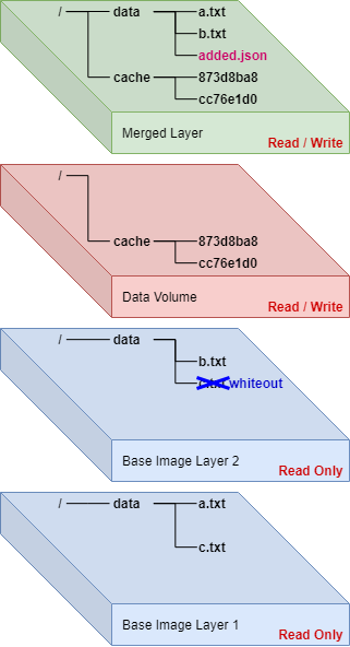 docker-Page-12 (1).png
