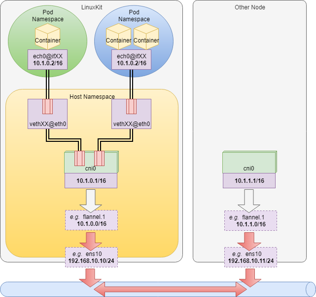 docker-Page-5.png
