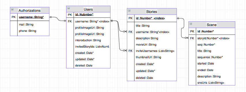 Screen Shot 2019-03-22 at 23.36.40.png