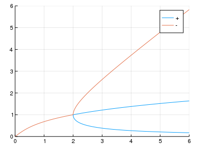 関数解析 関数解析|黒田 成俊|共立出版|9784320011069|文苑堂オンライン