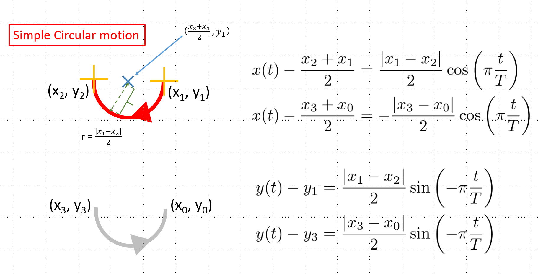 Juggling Motion in PowerApps 2 PowerApps Qiita