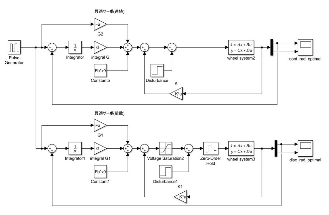 simulink_model_lqi.jpg