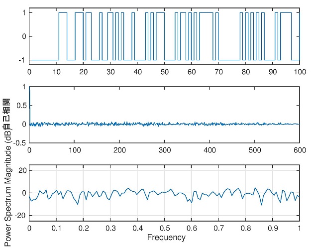 result_mseq_spectrum.jpg