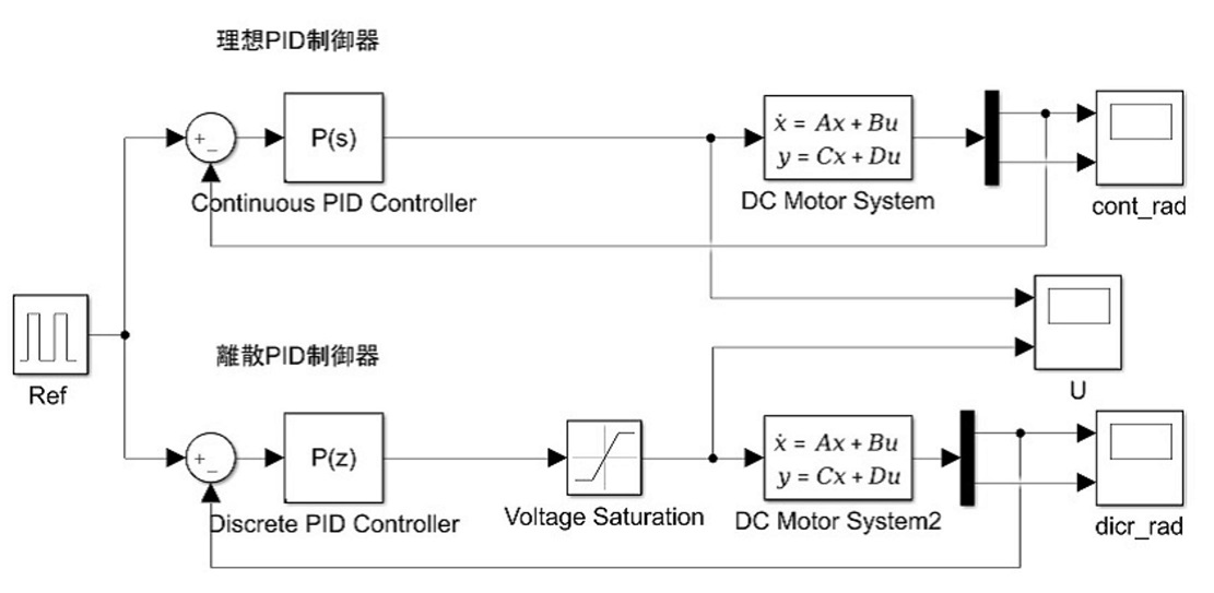 simulink_model_pid.jpg