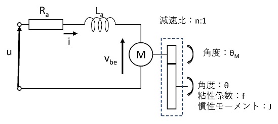 dcmotor_system_model.jpg