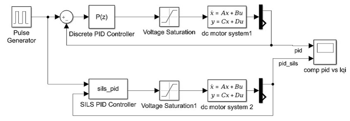 sils_pid_model.jpg