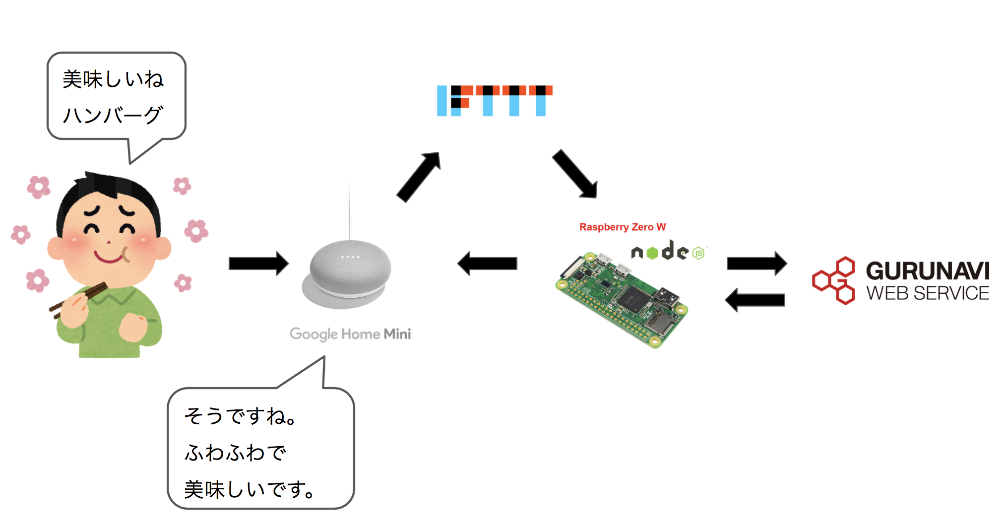 スクリーンショット 2018-03-01 0.37.14.png