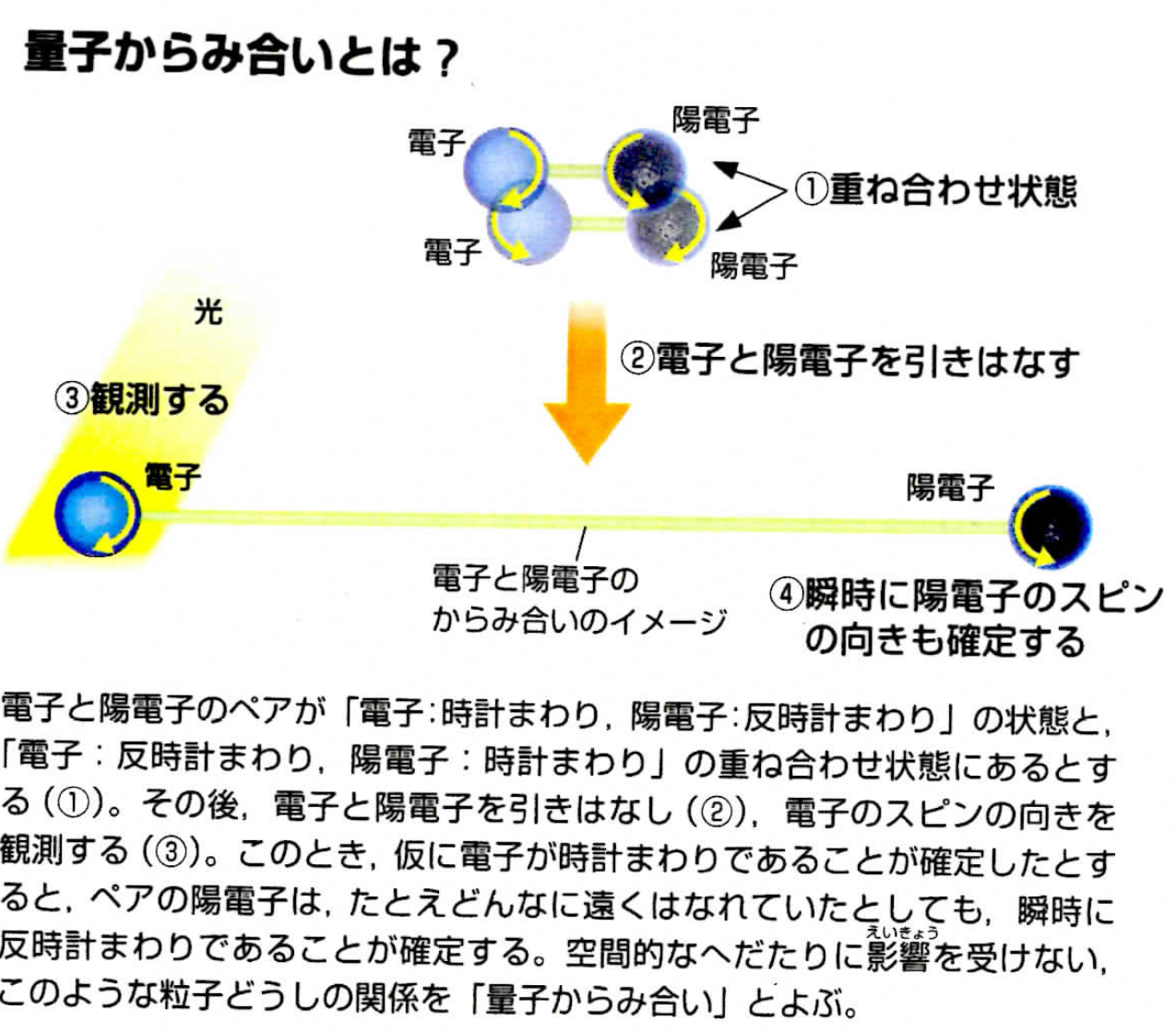 初心者向け】数式もプログラミングもなしで量子コンピュータを説明してみる #量子ゲート - Qiita
