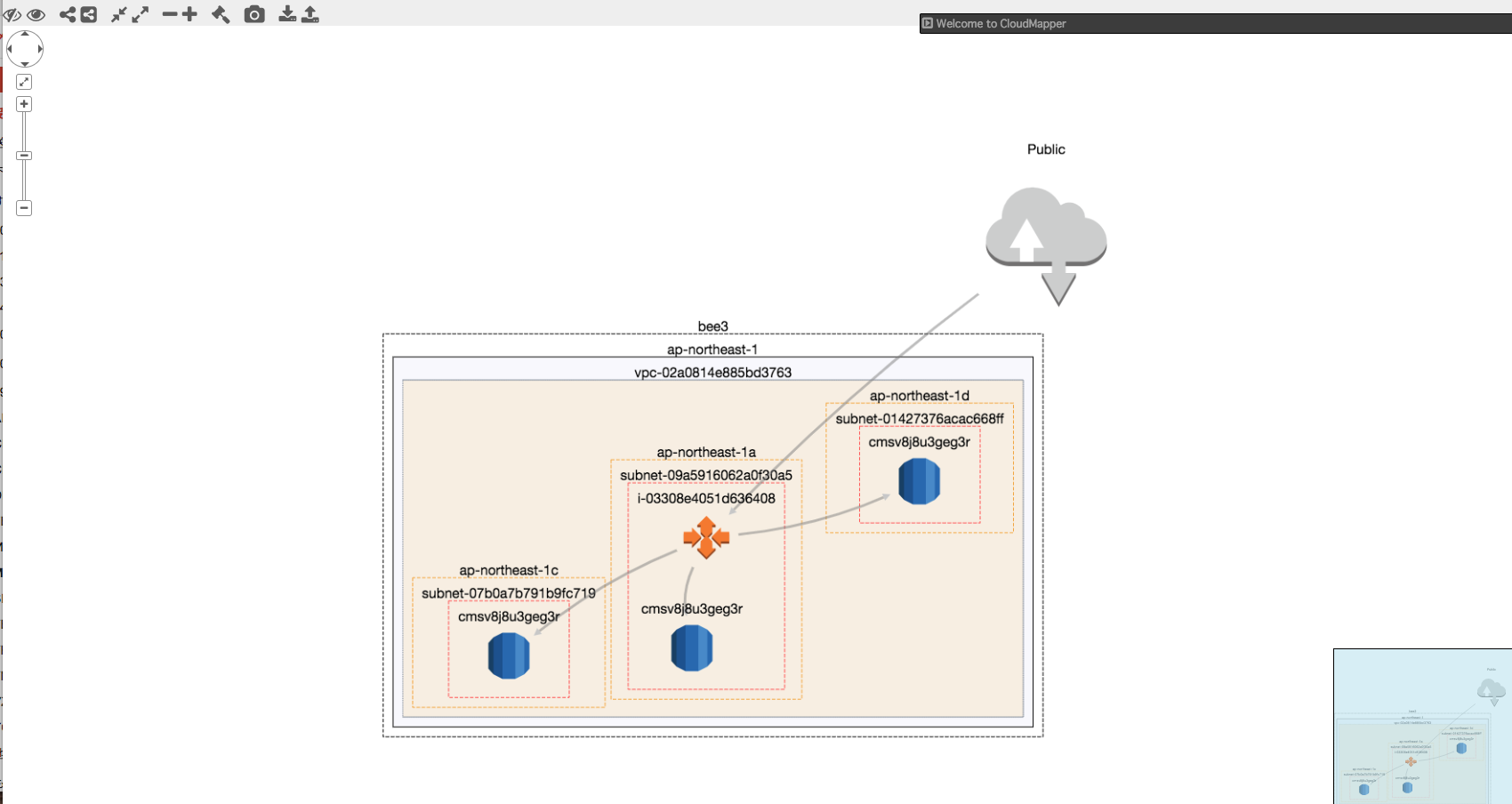 CloudMapper を使ってみた！！ #AWS - Qiita