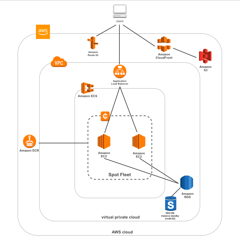 Screen Shot 2018-05-05 at 12.36.01.png