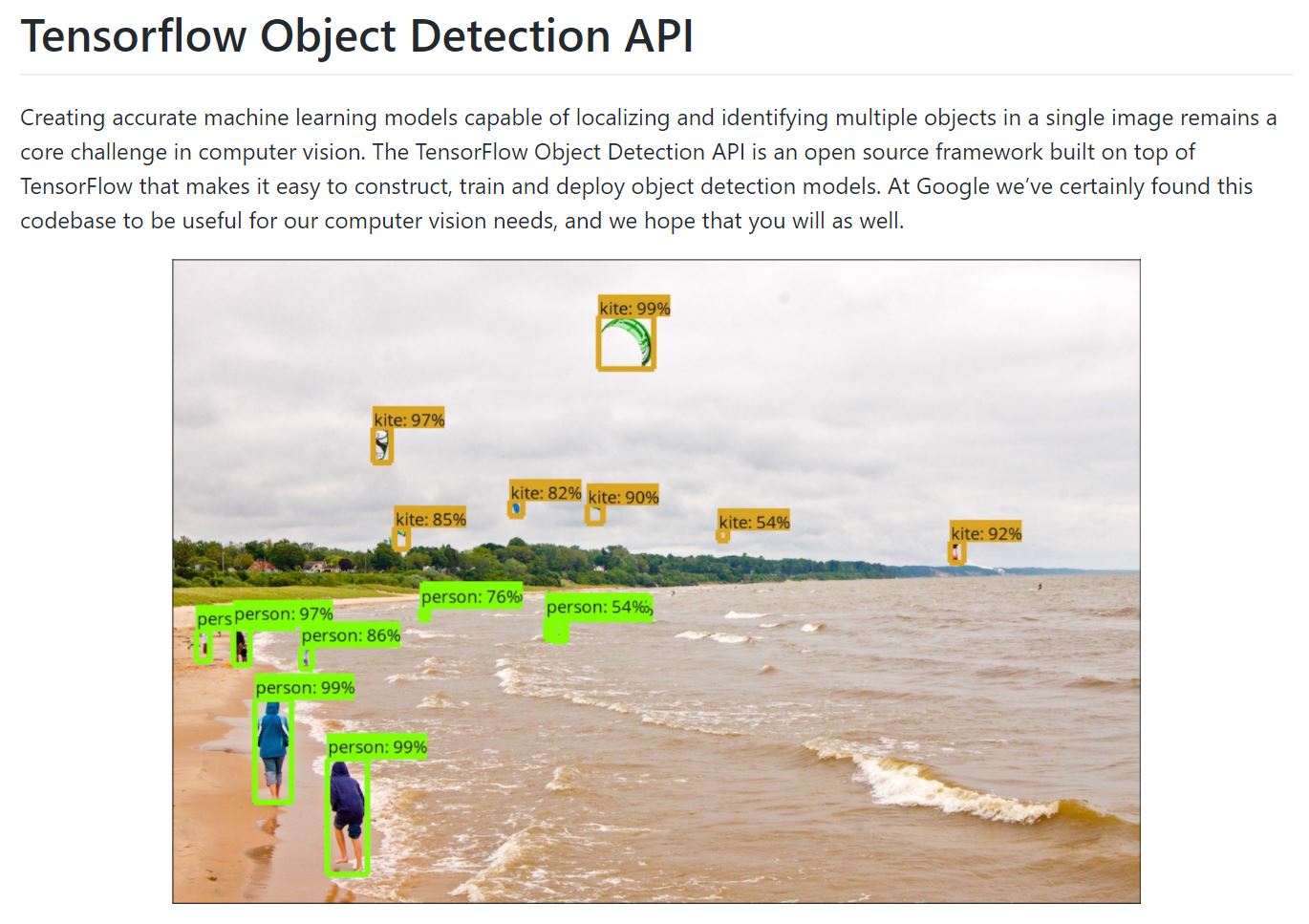 Installing Tensorflow Object Detection Api On Windows